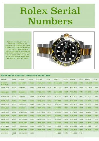 rolex z serial number date|authenticate Rolex serial number.